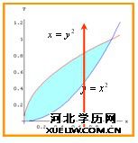 【江苏成考】专升本数学1---多元函数积分学