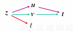 【江苏成考专升本】数学1---多元函数微分学知识点睛2